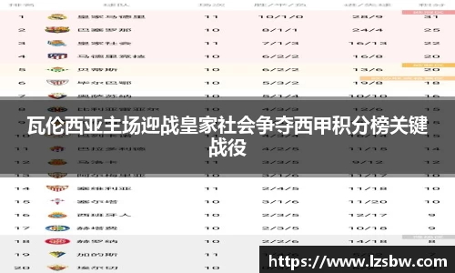 瓦伦西亚主场迎战皇家社会争夺西甲积分榜关键战役